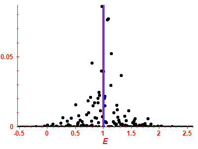 Strength function